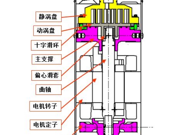 《全封閉渦旋式制冷劑壓縮機(jī)綠色產(chǎn)品評(píng)價(jià)規(guī)范》標(biāo)準(zhǔn)正式發(fā)布