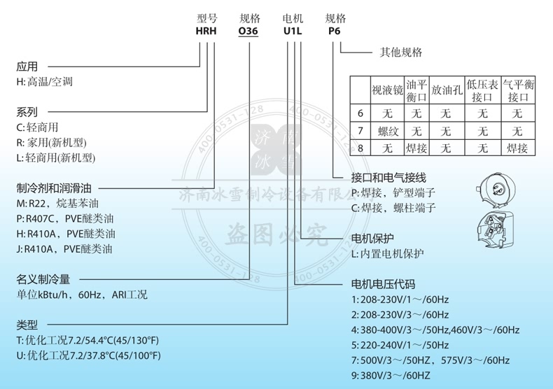 Performer/百福馬渦旋壓縮機(jī)命名